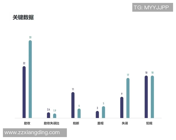 武汉篮球队的比赛节奏解析与球队发展趋势探讨