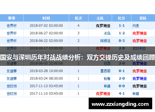 国安与深圳历年对战战绩分析：双方交锋历史及成绩回顾